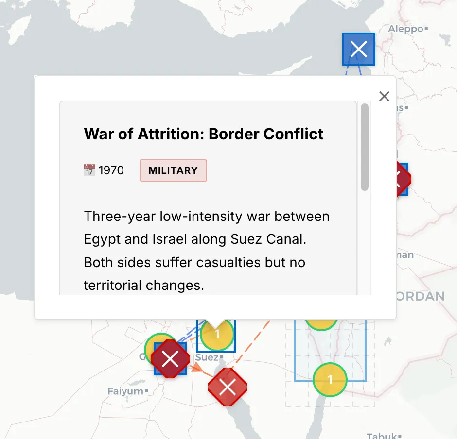 Timeline Controls