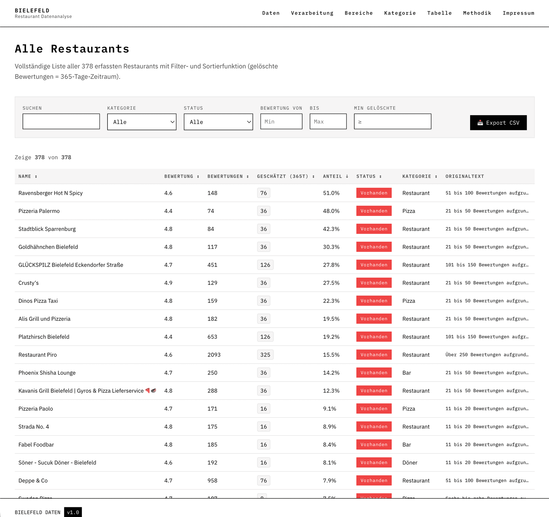 Scraper Interface